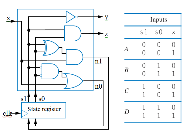 Solved From the diagram select which one of the following | Chegg.com