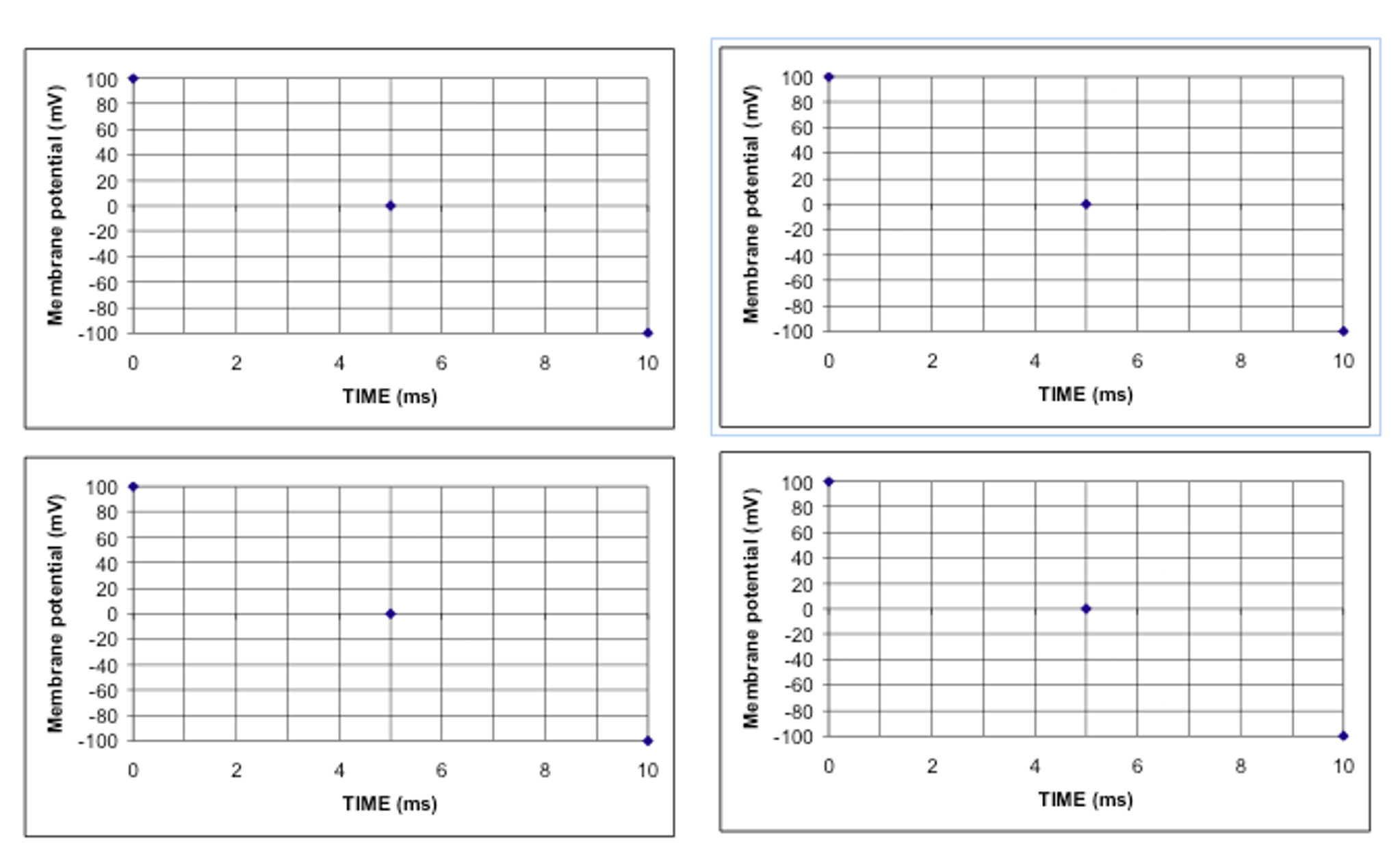 the resting potential of a neuron is mv