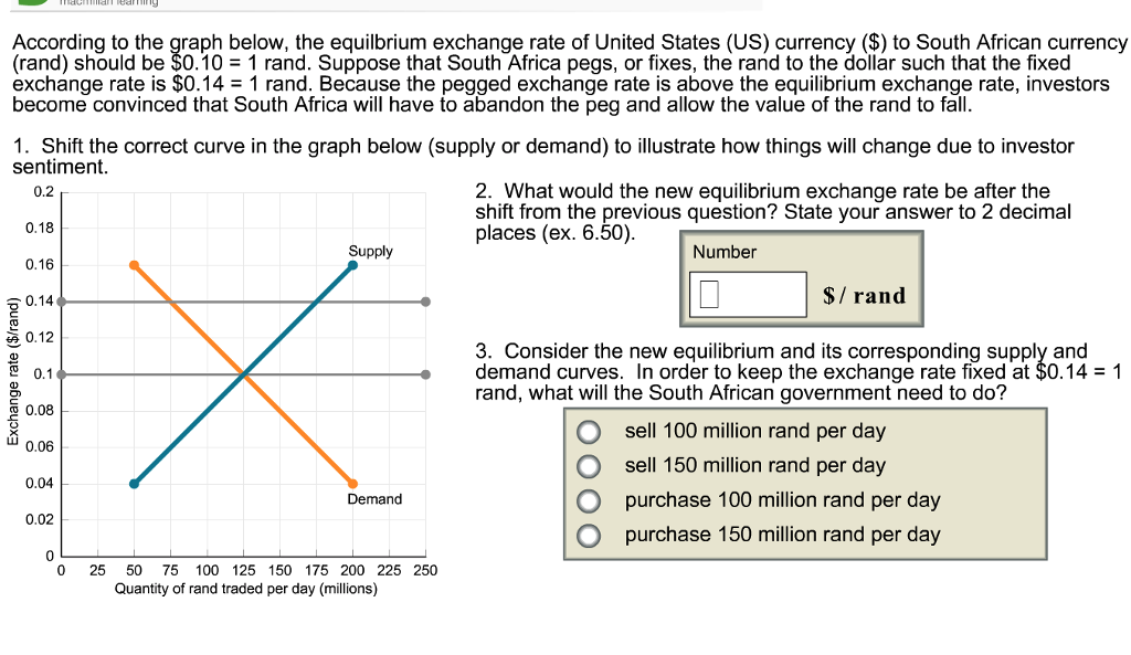 Solved According To The Graph Below, The Equilbrium Exchange | Chegg.com