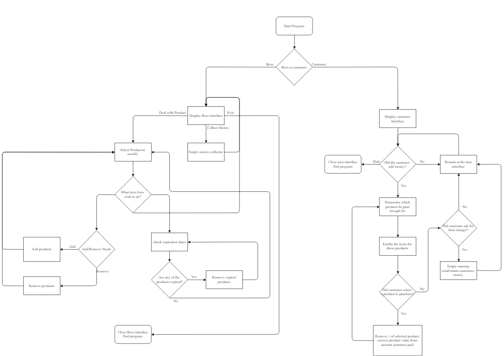 Create a storyboard from the flowchart. It is for an | Chegg.com