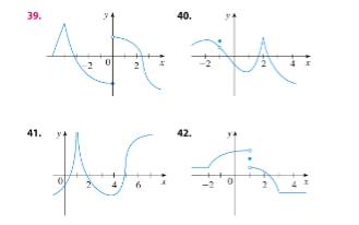 Solved The graph of f is given. State, with reasons, the | Chegg.com