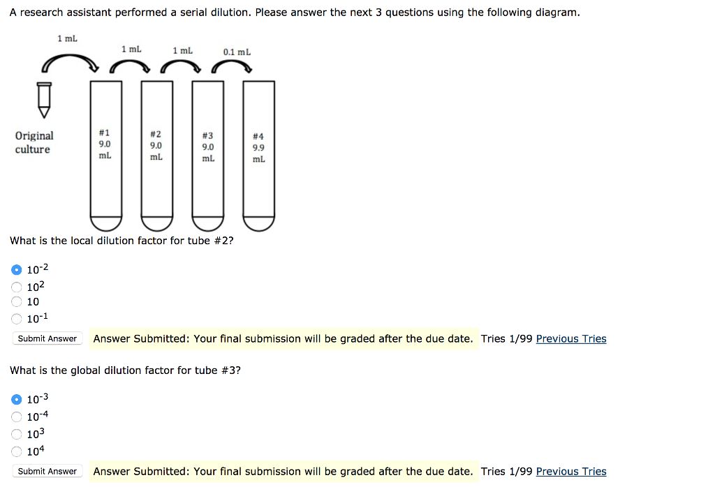 Solved A research assistant performed a serial dilution.