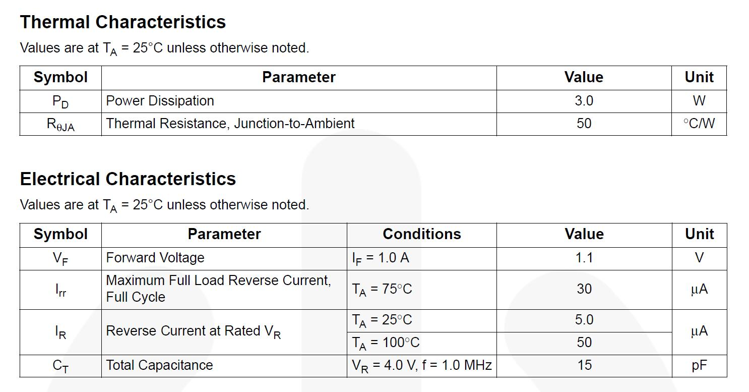 Solved On the 1N4001 Data sheet Read the paragraph on page 1 | Chegg.com