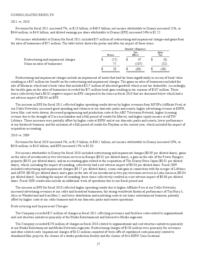 Solved ITEM 6. Selected Financial Data (in millions, except