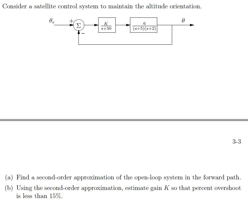 Solved Consider a satellite control system to maintain the | Chegg.com