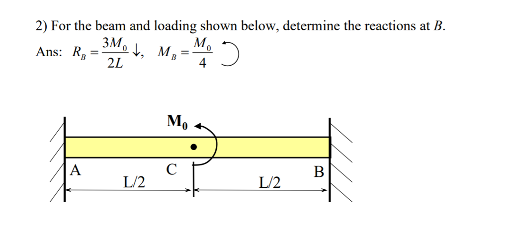 Solved For the beam and loading shown below, determine the | Chegg.com