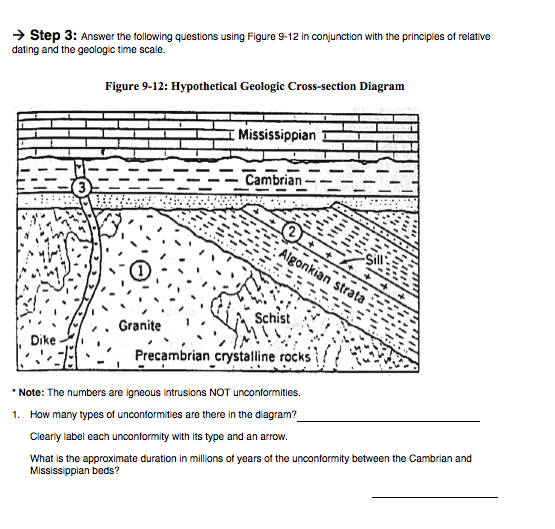 Solved: Answer The Following Questions Using Figure 9-12 I... | Chegg.com