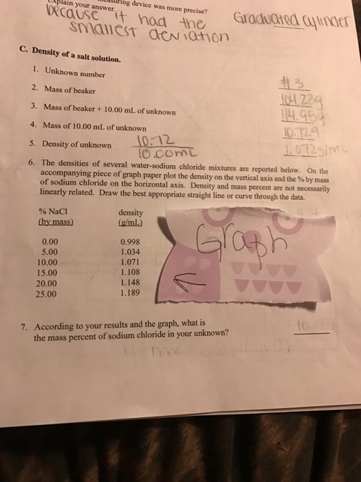 Solved Density of a slat solution. Unknown number Mass of | Chegg.com