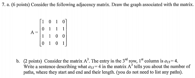 Solved Consider the following adjacency matrix. Draw the | Chegg.com