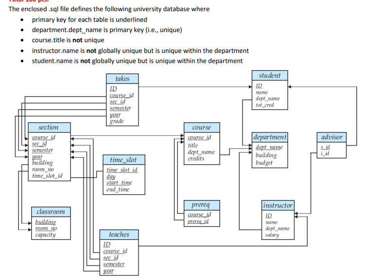 the-enclosed-sql-file-defines-the-following-chegg