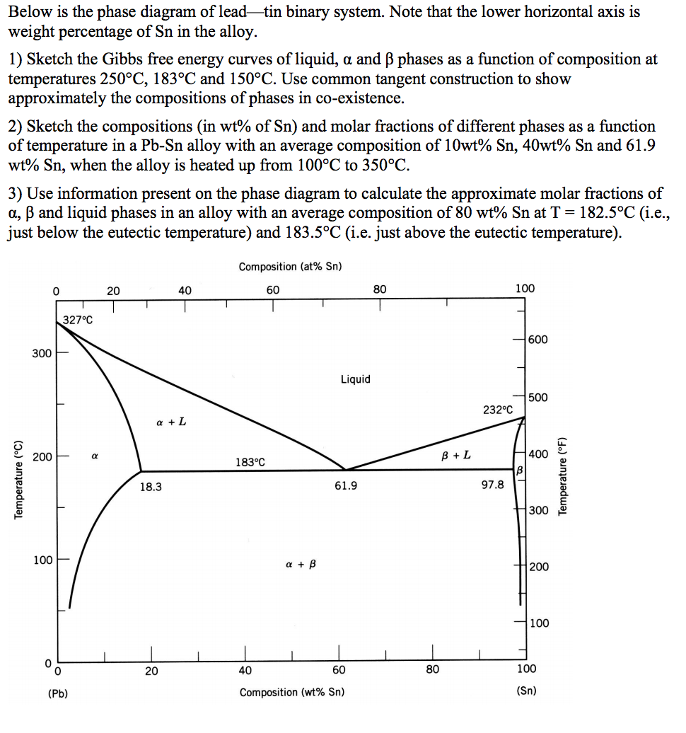 Phase Diagram Question just Need To Answer Part 2 Chegg