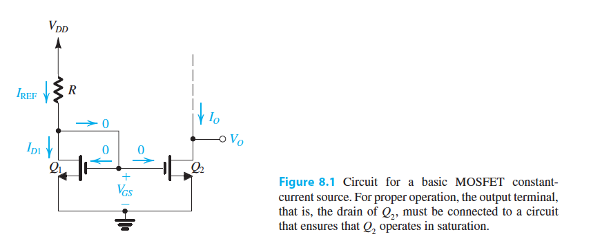 Solved 1. For the current mirror in Fig. 8.1 of the text | Chegg.com