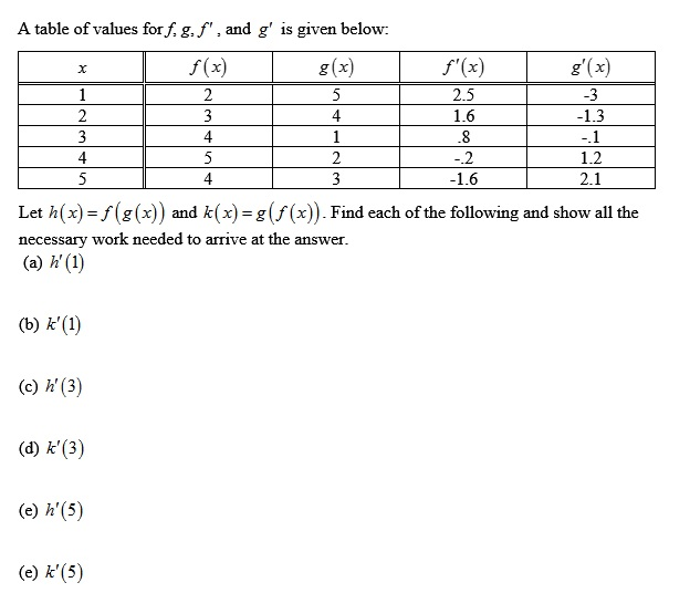 Solved A Table Of Values For F G F And G Is Given 