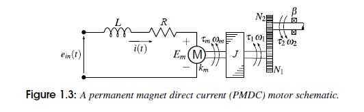 Solved P1-8 Permanent Magnet Direct Current (PMDC) Motor | Chegg.com