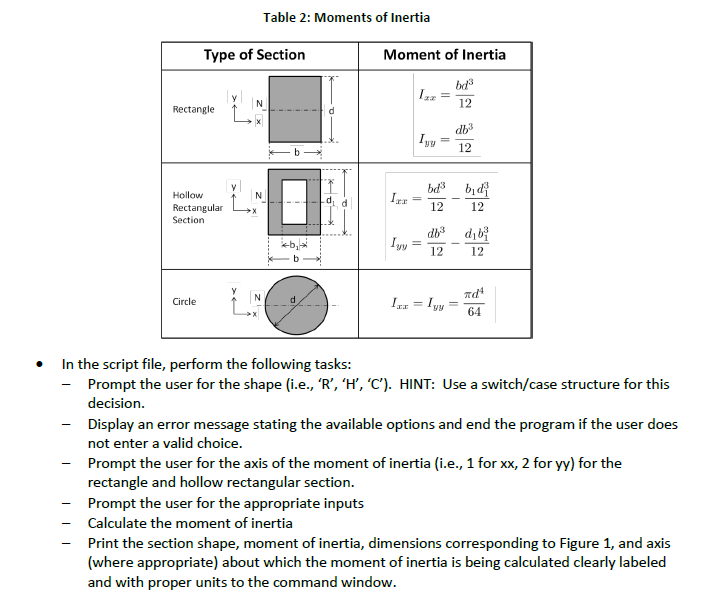 moment of inertia formula pdf