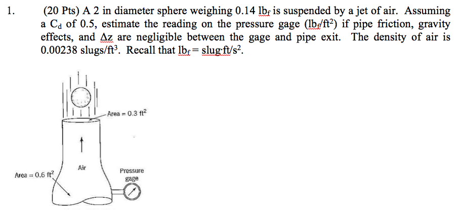 Solved: A 2 In Diameter Sphere Weighing 0.14 Lb_f Is Suspe... | Chegg.com