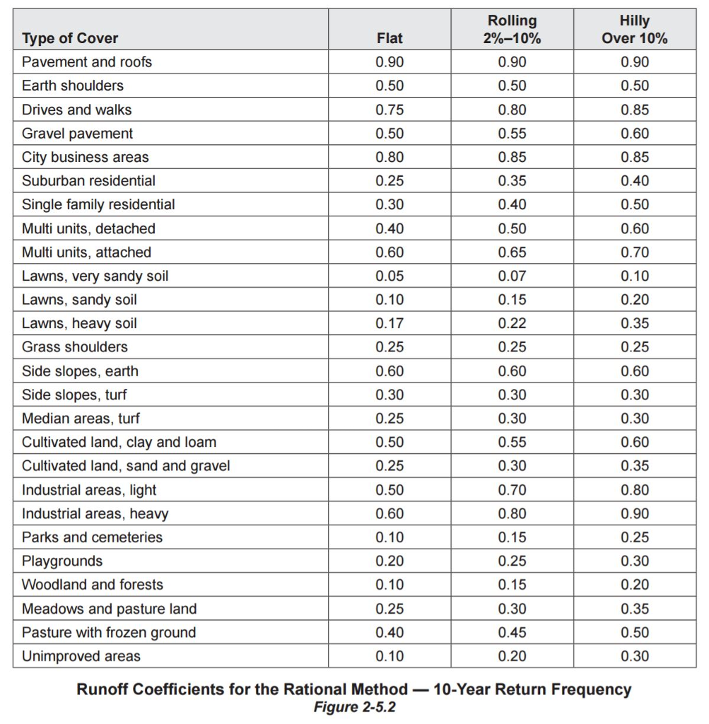 Solved: Using The Given Equations For Time Travel (listed | Chegg.com