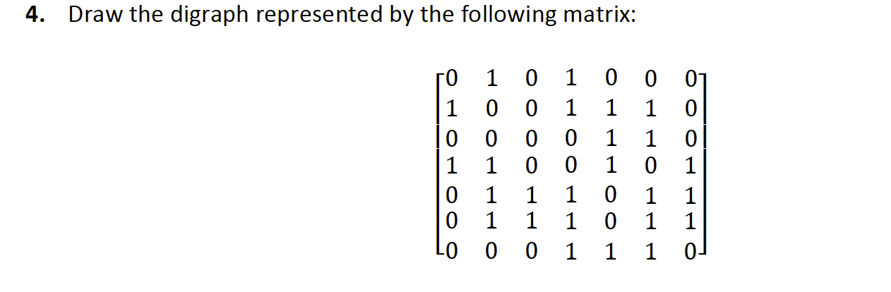 Draw the digraph represented by the following | Chegg.com