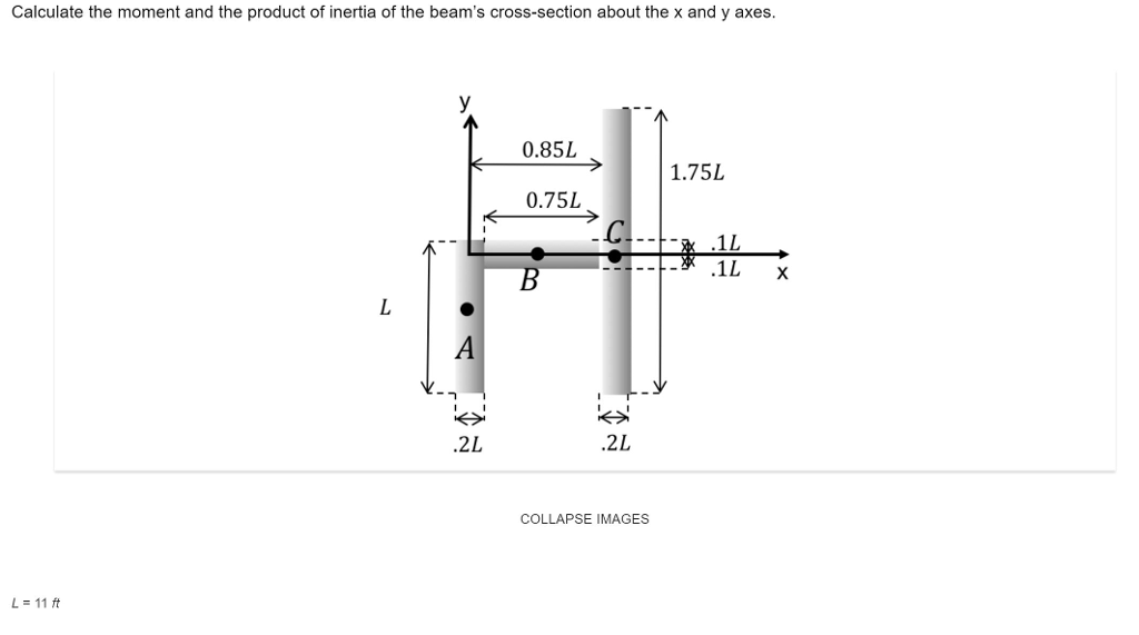 Solved The moment of inertia around the x-axis due to | Chegg.com