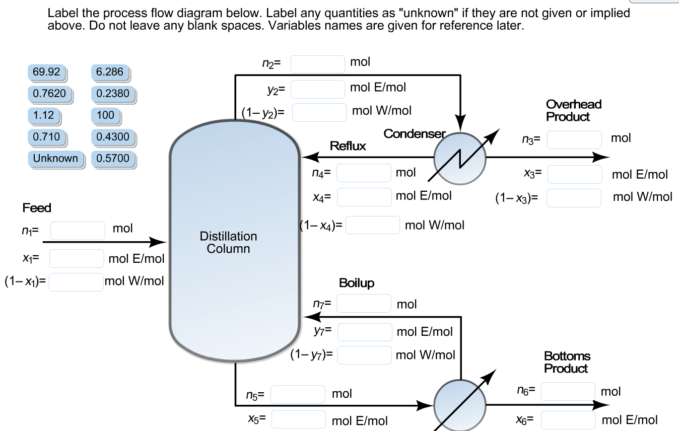 a-distillation-column-as-shown-in-the-figure-to-the-chegg