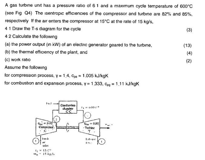 Solved A gas turbine unit has a pressure ratio of 6 1 and a