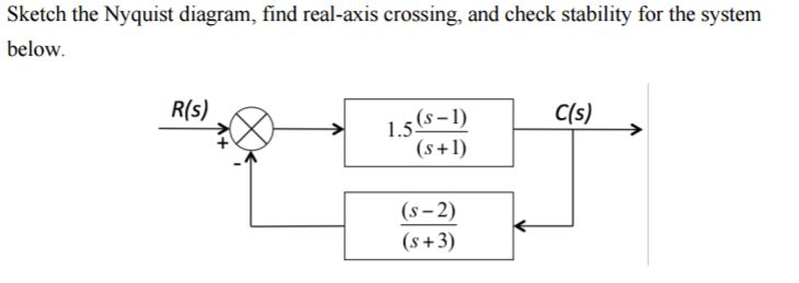 Solved Sketch the Nyquist diagram, find real-axis crossing, | Chegg.com