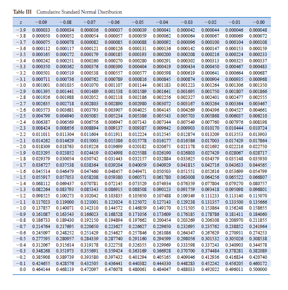 Solved Problem 2. Use Appendix Table Iii To Determine The 