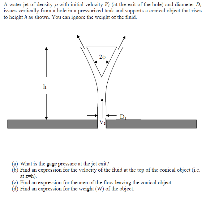 Solved A water jet of density ρ with initial velocity 1 (at