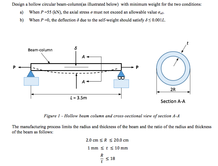 Solved Optimize The Weight Of The Following Beam - Find The | Chegg.com