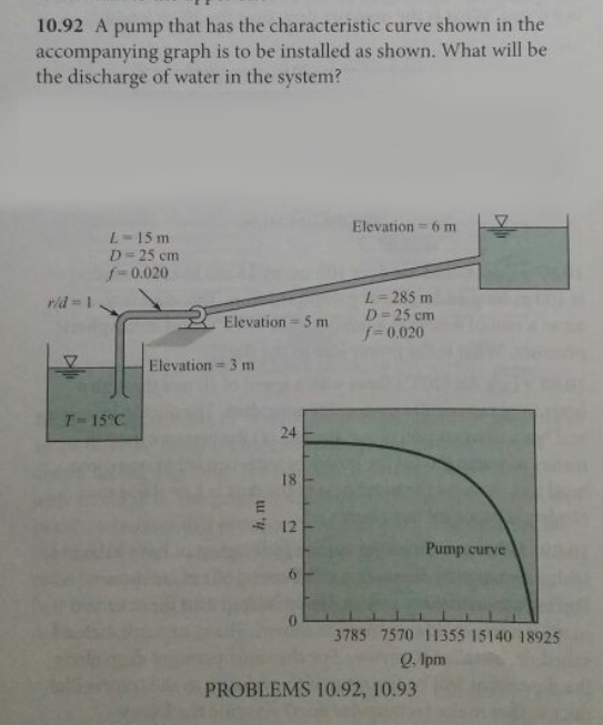 Solved 10.92 A pump that has the characteristic curve shown | Chegg.com