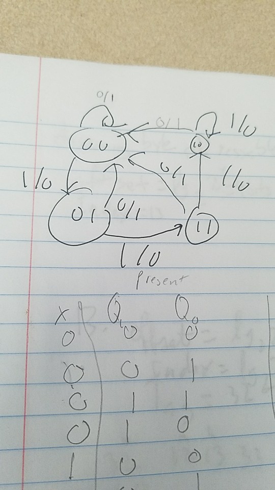 Solved make a state table, state equation and design | Chegg.com