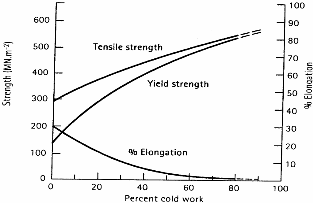 Solved We wish to produce a 5 mm diameter wire of pure