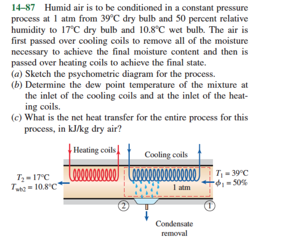 Solved 14-87 Humid Air Is To Be Conditioned In A Constant | Chegg.com