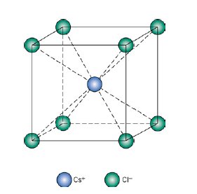 caesium chloride structure