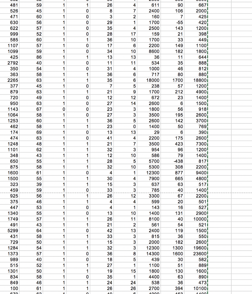 Solved The Stata file ceosalary.dta contains data on the | Chegg.com