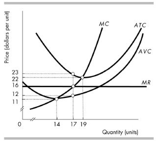 Solved You have been given the following graph depicting the | Chegg.com