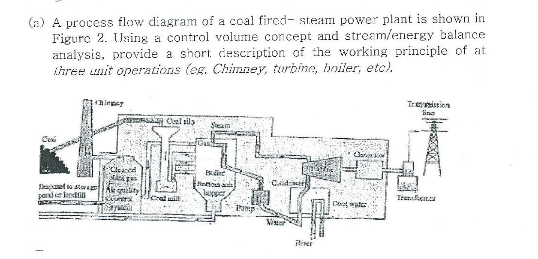 (a) A process flow diagram of a coal fired steam | Chegg.com