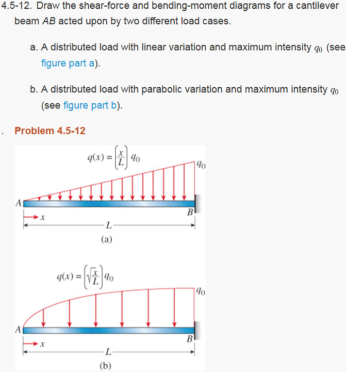 Shear Force Diagram Distributed Load