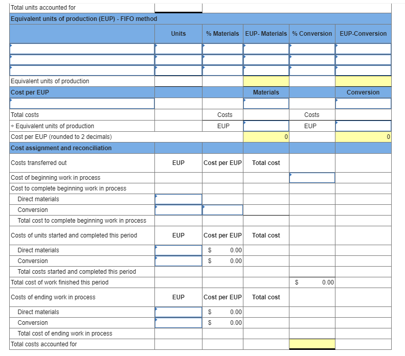 Solved The following partially completed process cost | Chegg.com