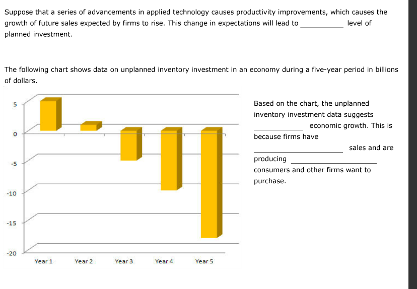 Unplanned Inventory Graph Solved Suppose that a series of advancements in applied | Chegg.com
