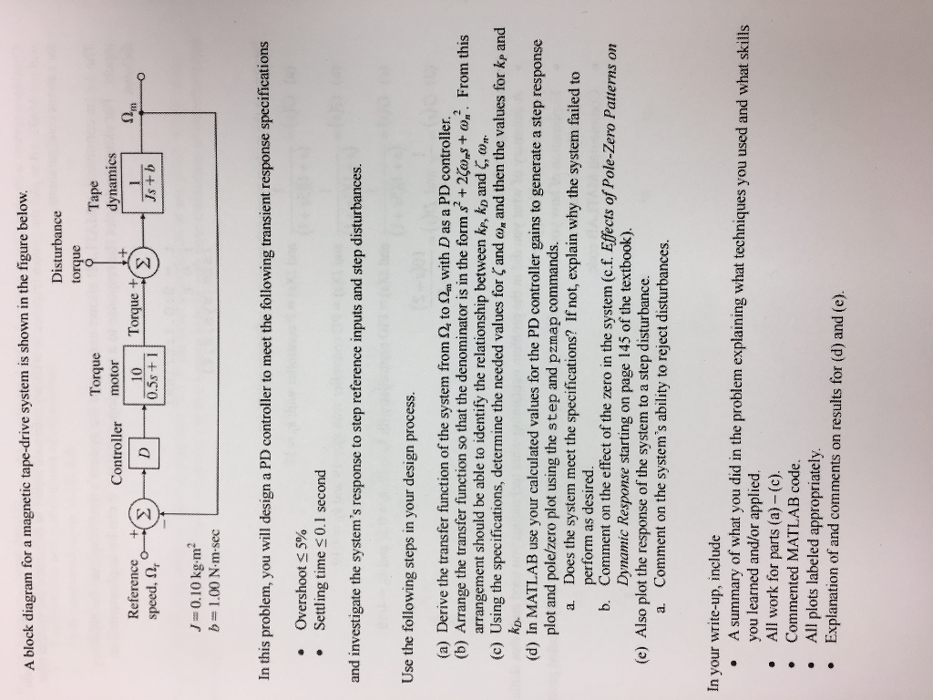 Solved A block diagram for a tapedrive system is