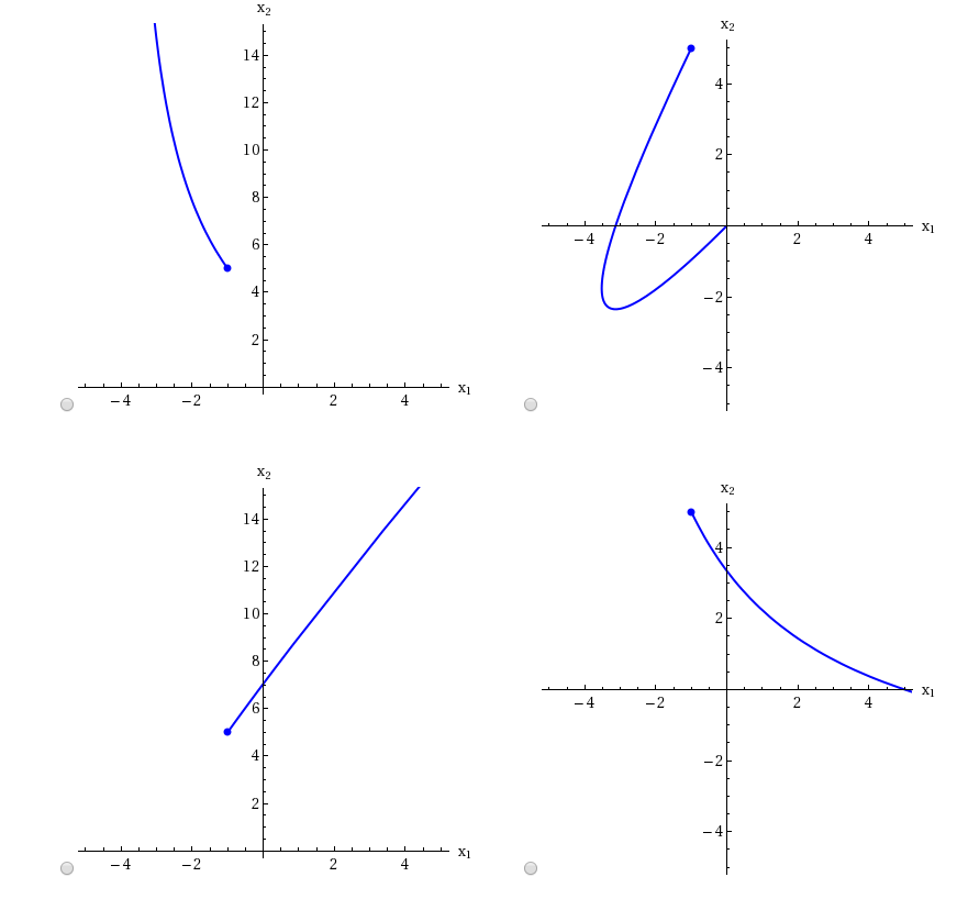 Solved Consider the following. X 1 X1 x 2 X1 4x2, x2 (0) 35 | Chegg.com