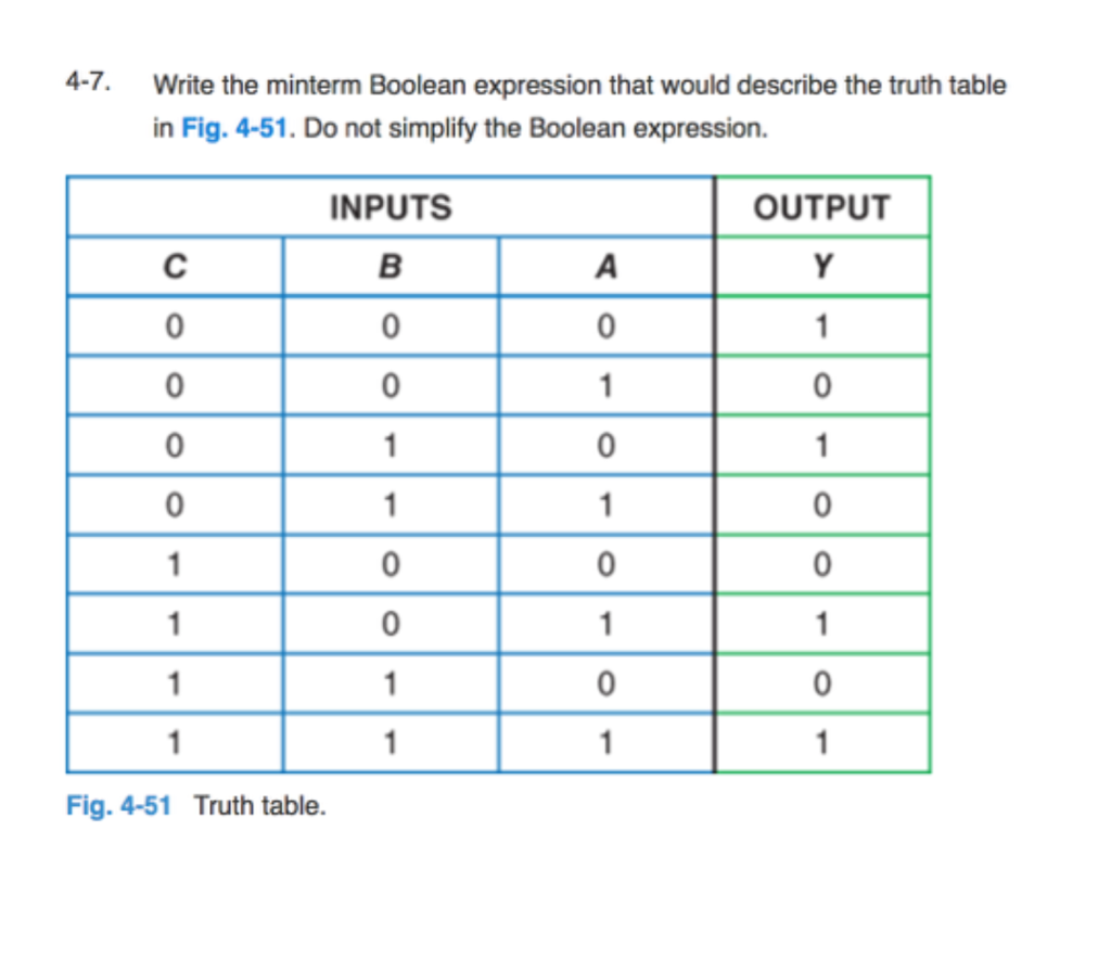 Solved Write the minter Boolean expression that would | Chegg.com