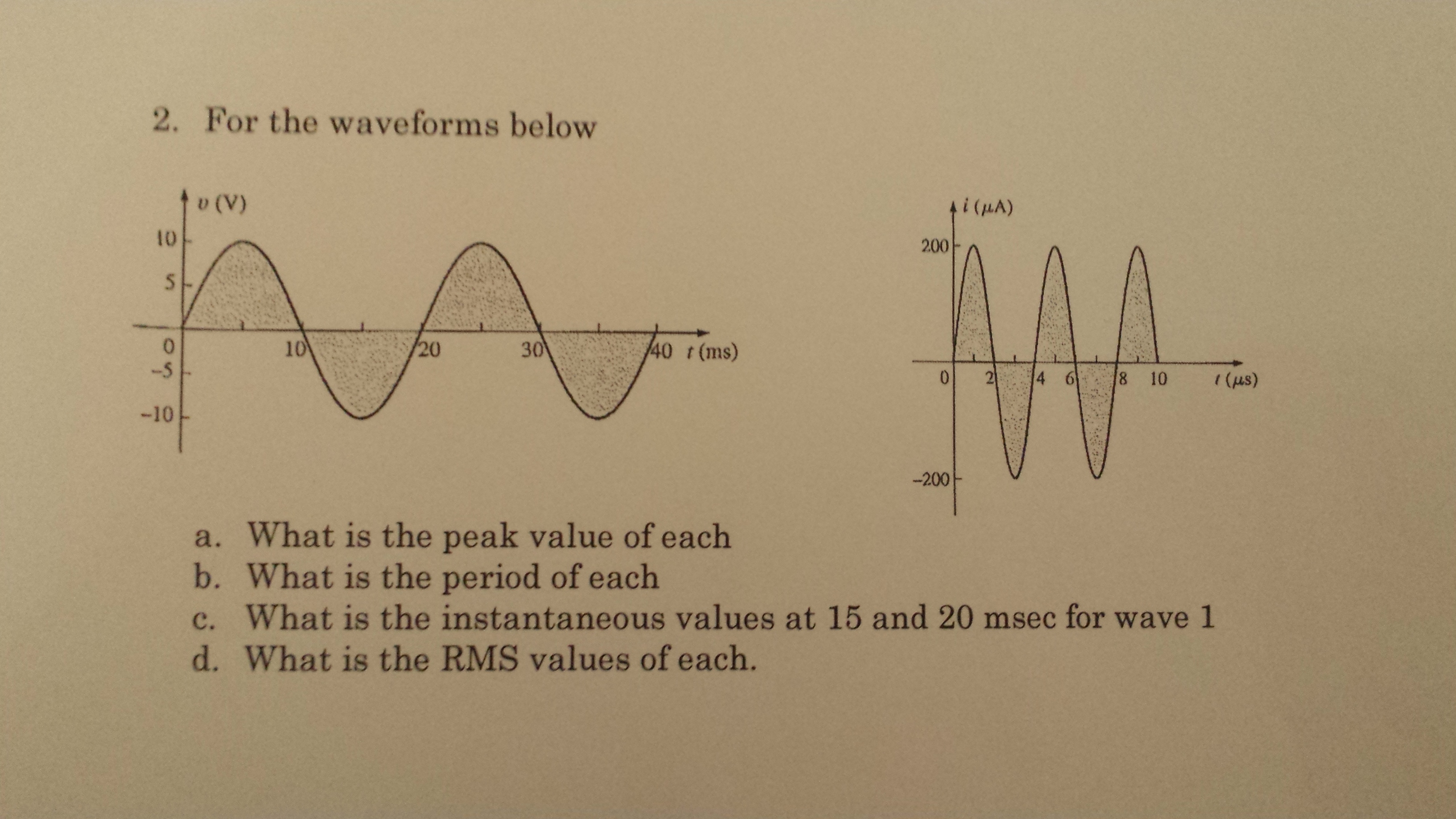 solved-for-the-waveforms-below-what-is-the-peak-value-of-chegg