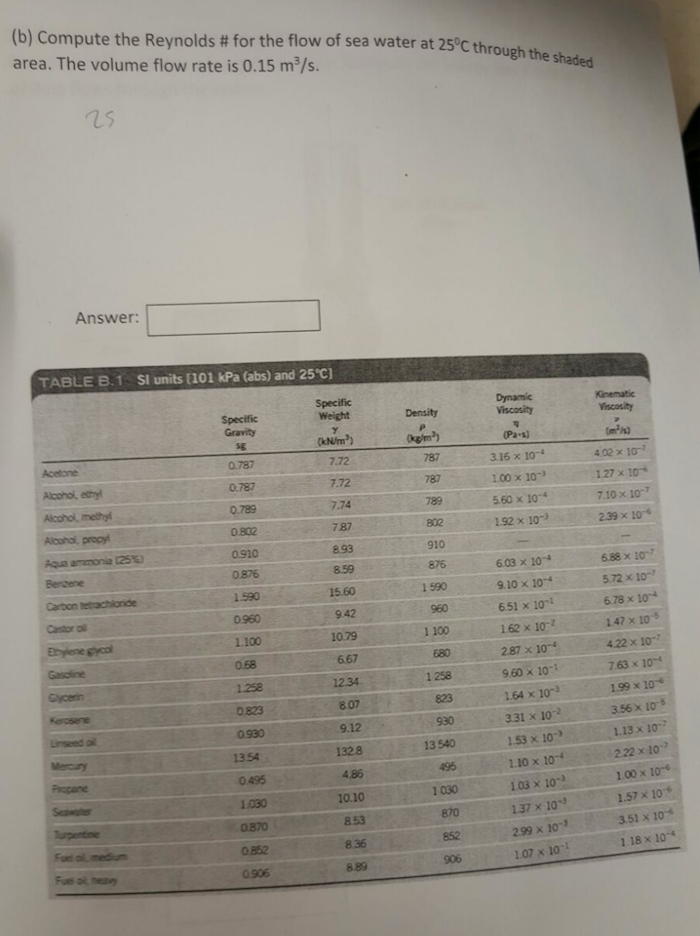 Solved 1. (a) Determine the hydraulic radius of the s e