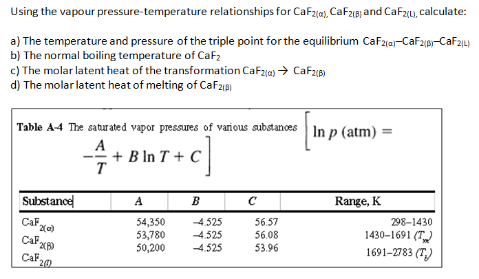 Solved Using the va pour pressure-temperature relationships | Chegg.com