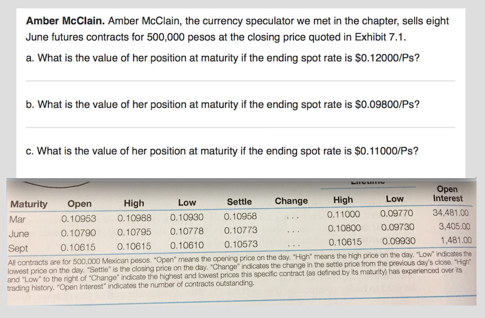 Solved Amber McClain. Amber McClain, the currency speculator