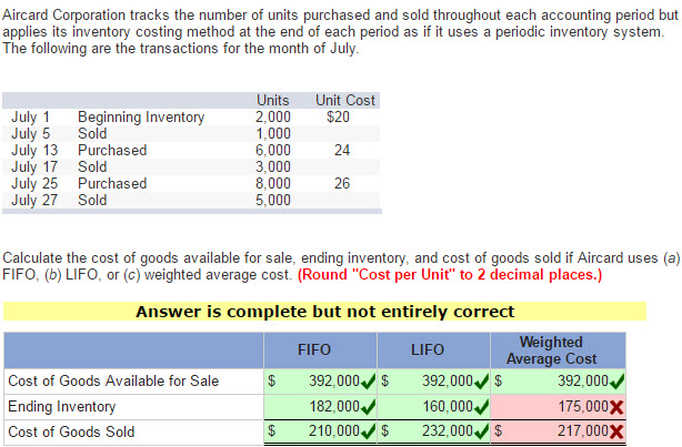 assignment of goods