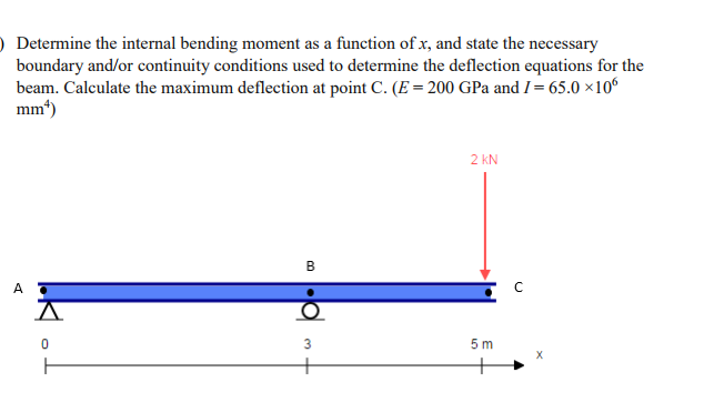 Solved Determine the internal bending moment as a function | Chegg.com