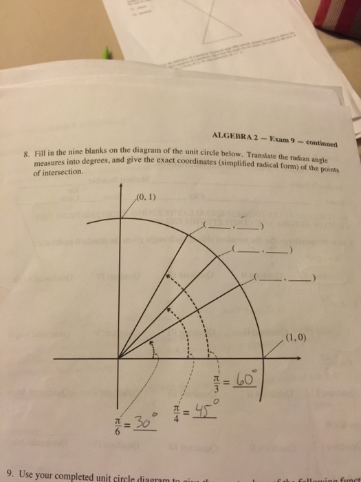 Solved 8. Fill in the nine blanks on the diagram of the unit | Chegg.com